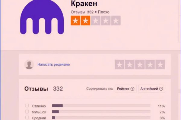 Kraken market