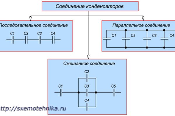 Кракен даркнет актуальная ссылка