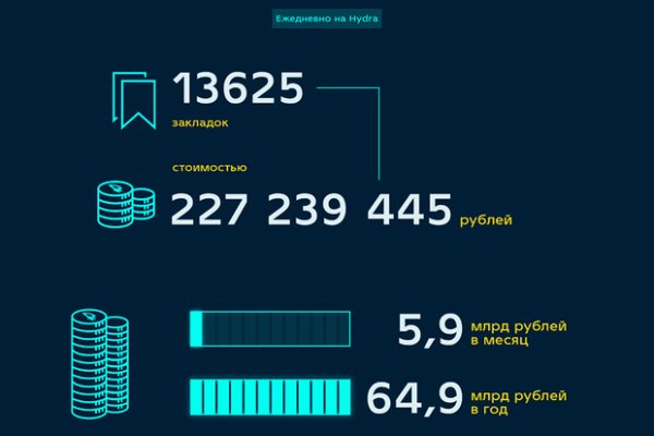 Магазины наркотиков