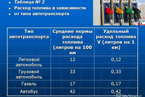 Кракен через впн
