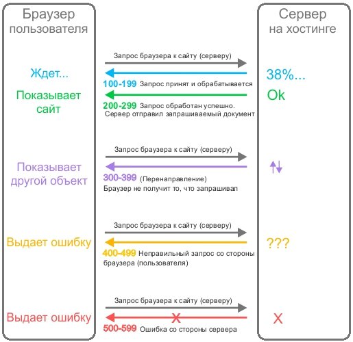 Как восстановить пароль на кракене